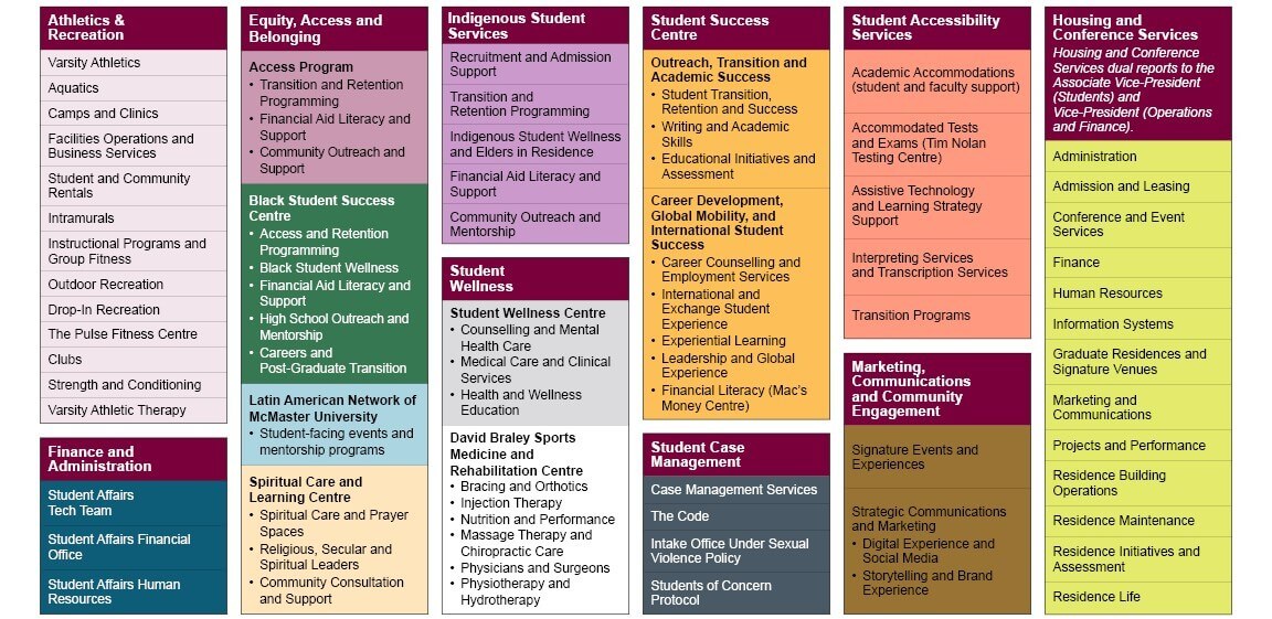 Student Affairs departments and services. Plain text provided.